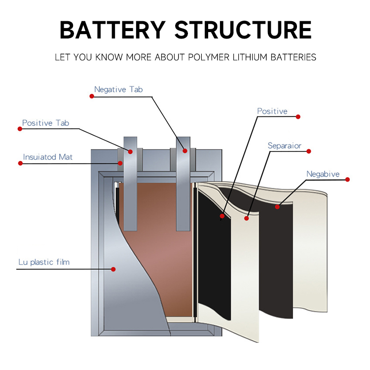 battery structure.jpg
