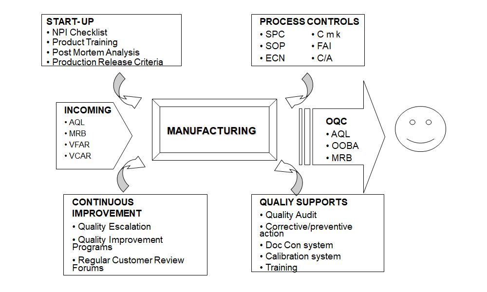 Quality & Certification(图3)