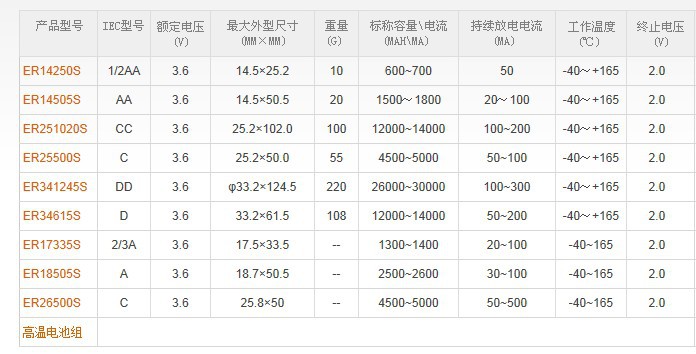 high temperature battery.jpg