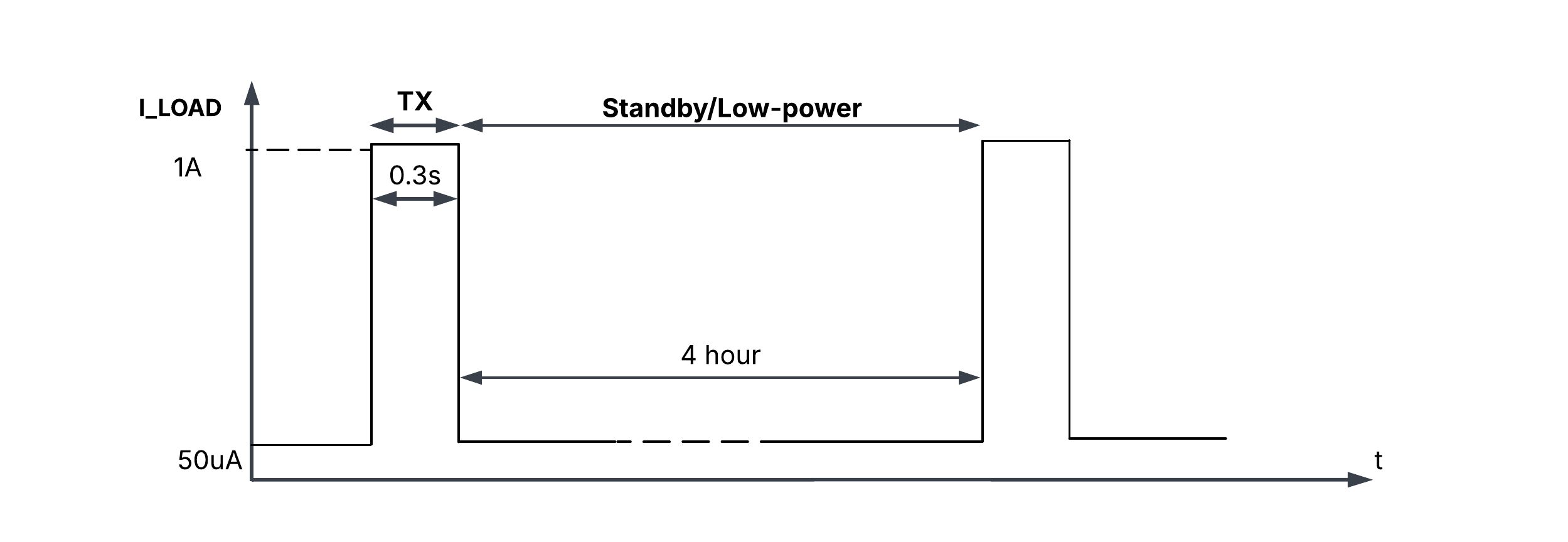 Load Characteristics (1).png