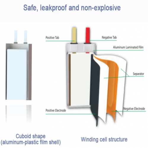 Ultra-Thin Primary Batteries: Customized 3.0V CP403030 320mAh Li-MnO₂ Soft Pack Battery